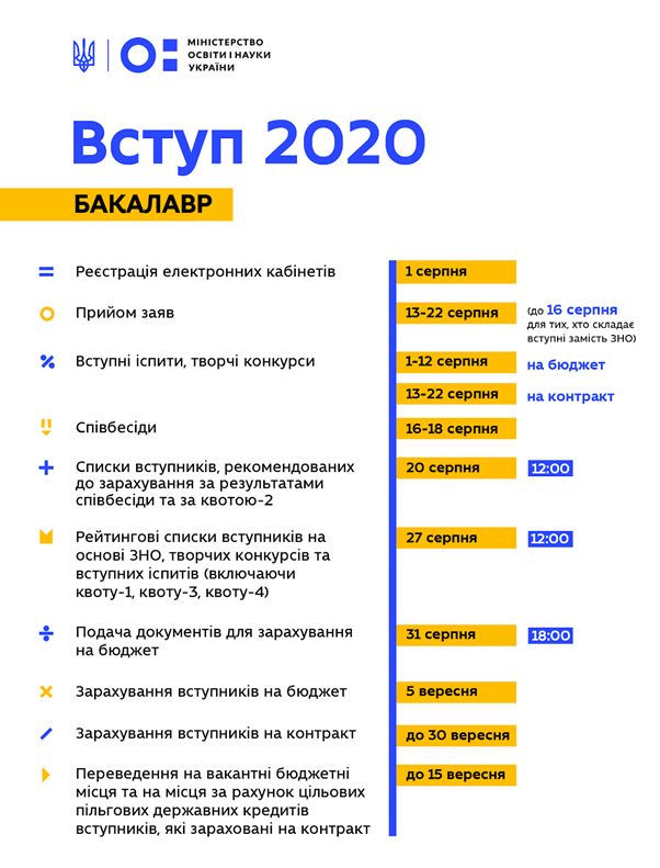 Вступ 2020. Бакалавр