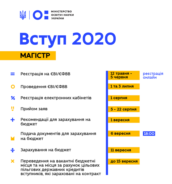Вступ 2020. Магістр
