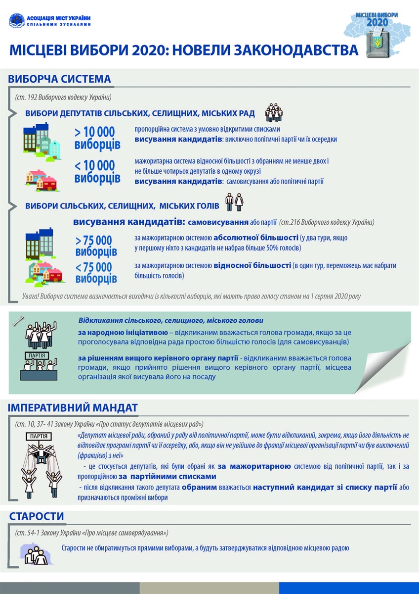 Вибори 2020. Інфографіка