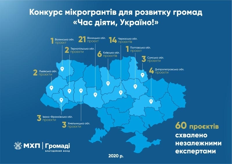 Всеукраїнський конкурс мікрогрантів "Час діяти, Україно!”