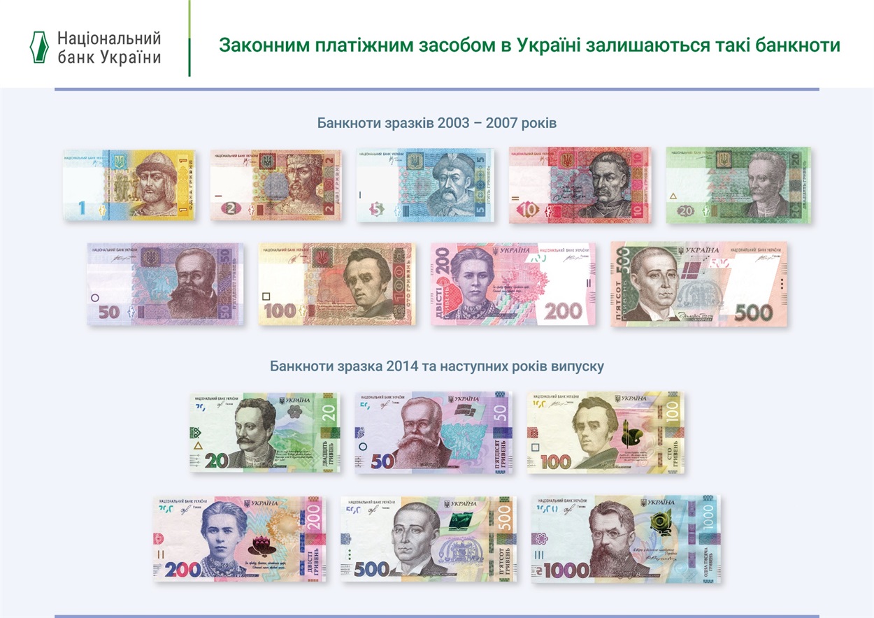 Банкноти