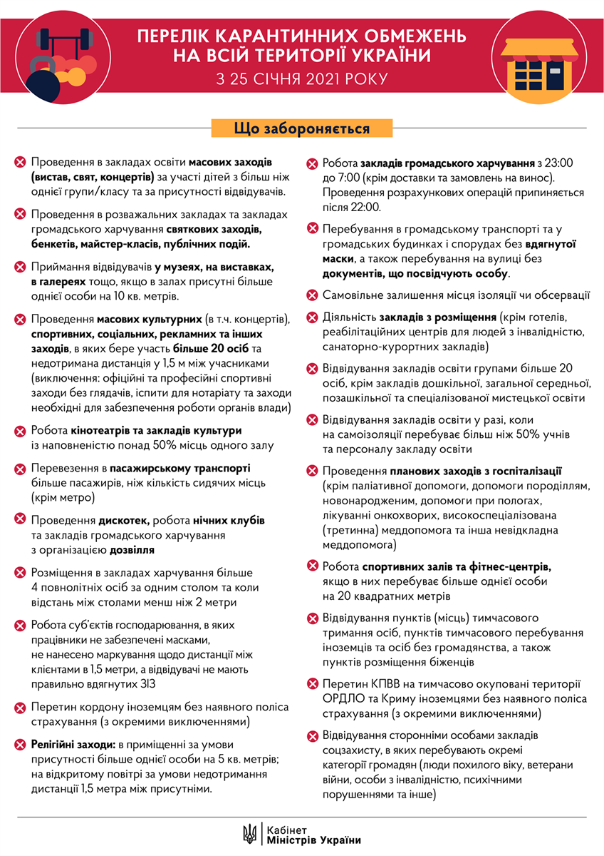 Карантинні обмеженян після 25 січня 2021 року. Перелік