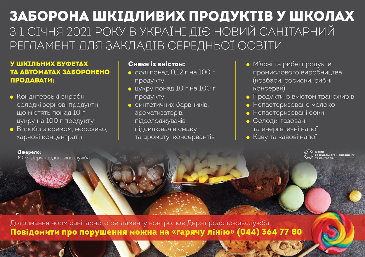 Новий регламент харчування в шкорлах