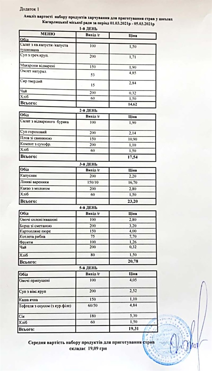 Меню в школах міста Кагарлик