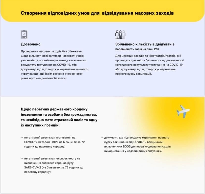 Пом'якшення карантинних обмежень