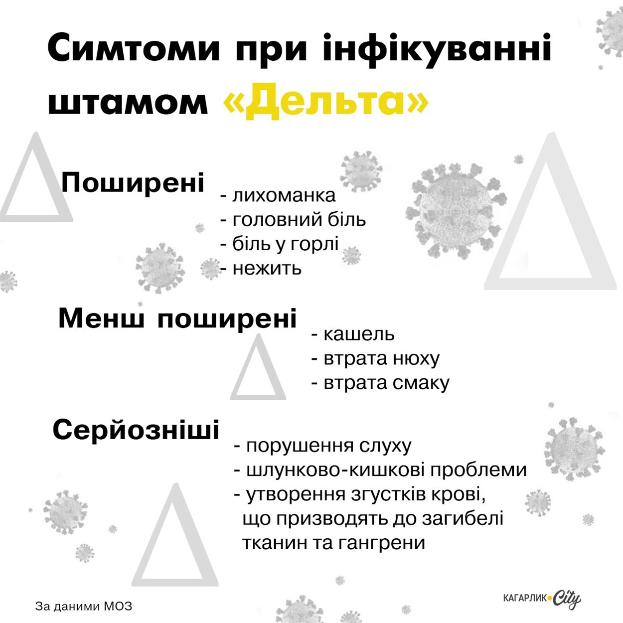 Симптоми при інфікуванні штамом Дельта