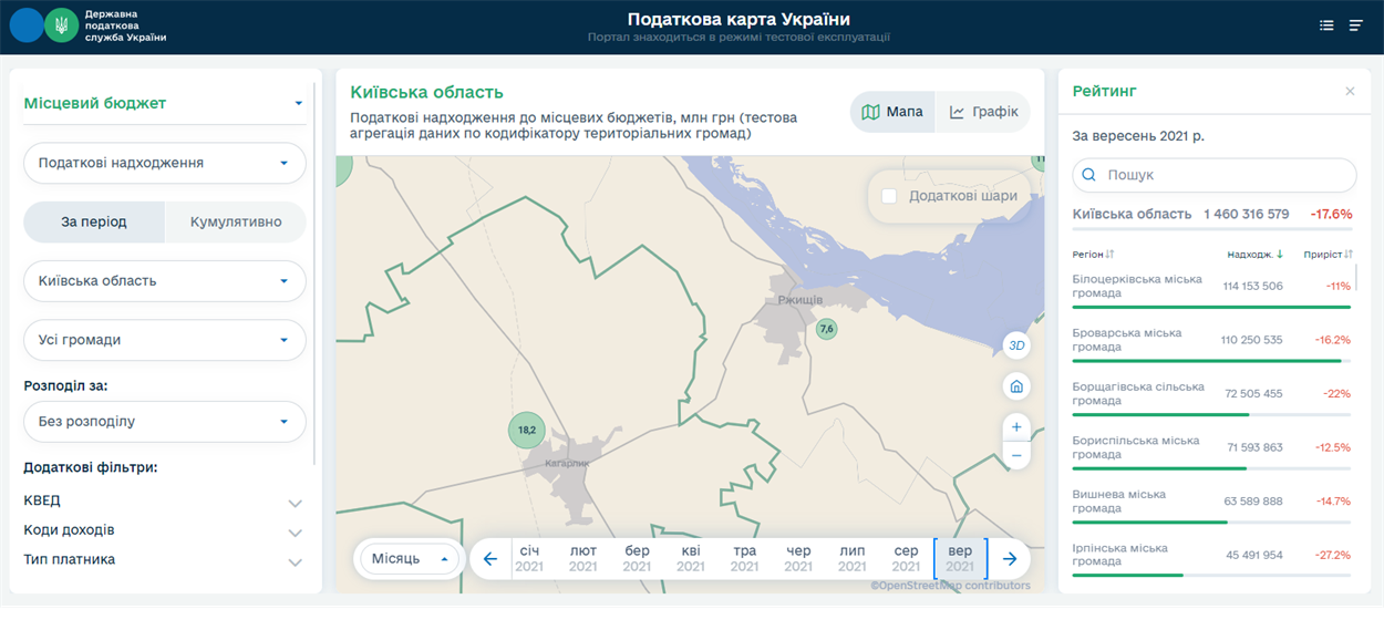 Податкова карта - Кагарлик та Ржищів