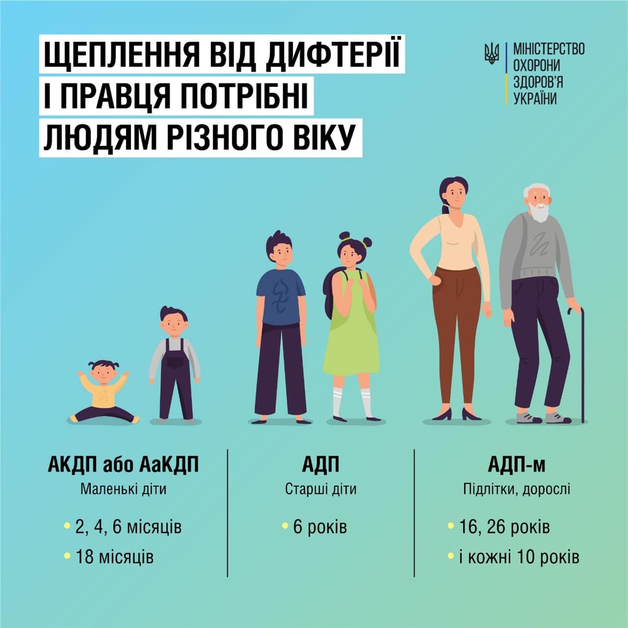 Щеплення від дифтерії і правця