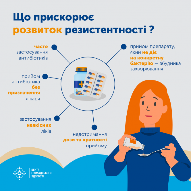 Відпуск антибіотиків за рецептом