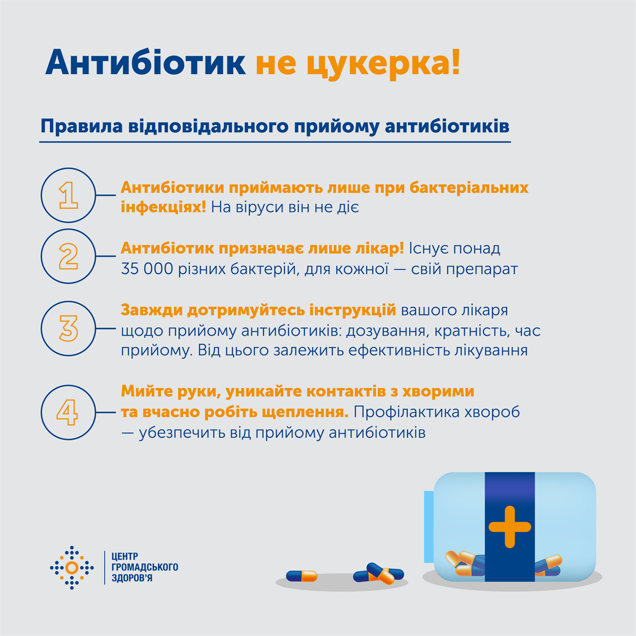 антибіотики за рецептом