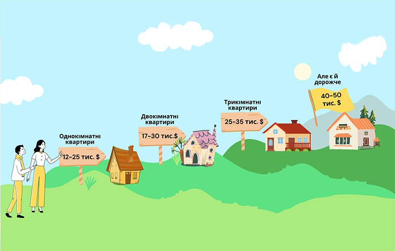 Вартість квартир в Кагарлику