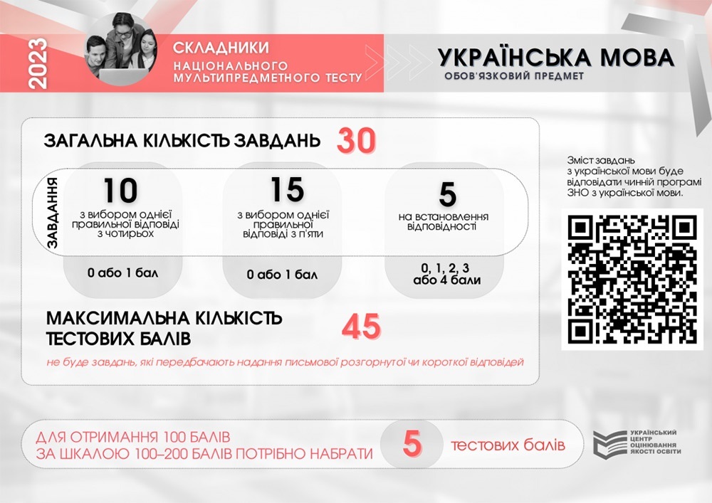 Пробне тестування з укрмови