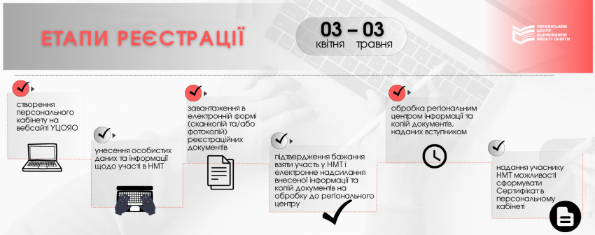 реєстрація на НМТ
