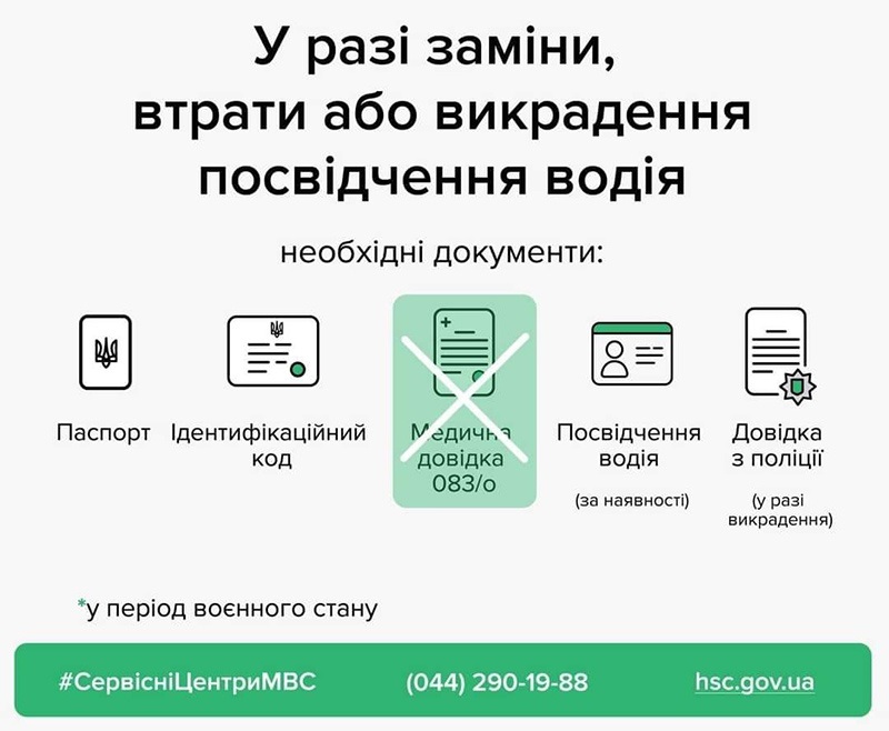 Документи, необхідні для отримання посвідчення водія, у разі заміни його, втрати або викрадення 