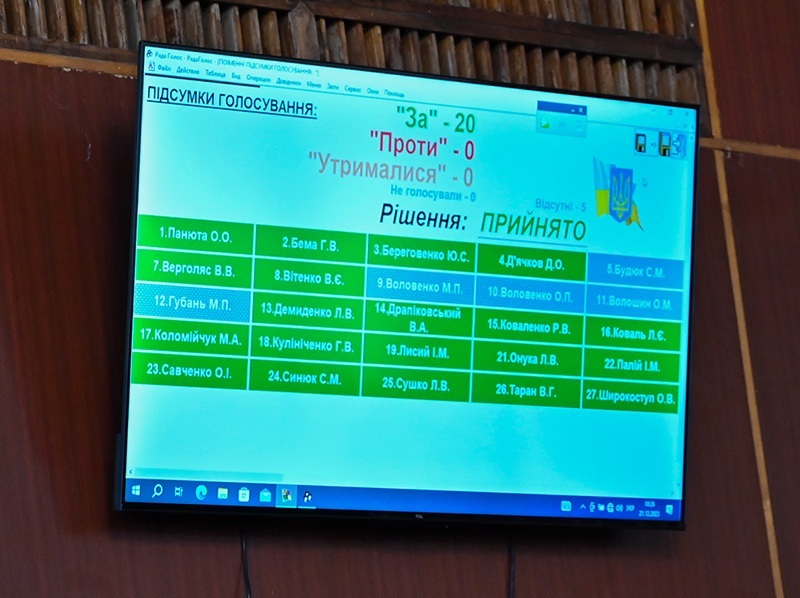 Сесія Кагарлицької міськради бюджет 2024 - 4
