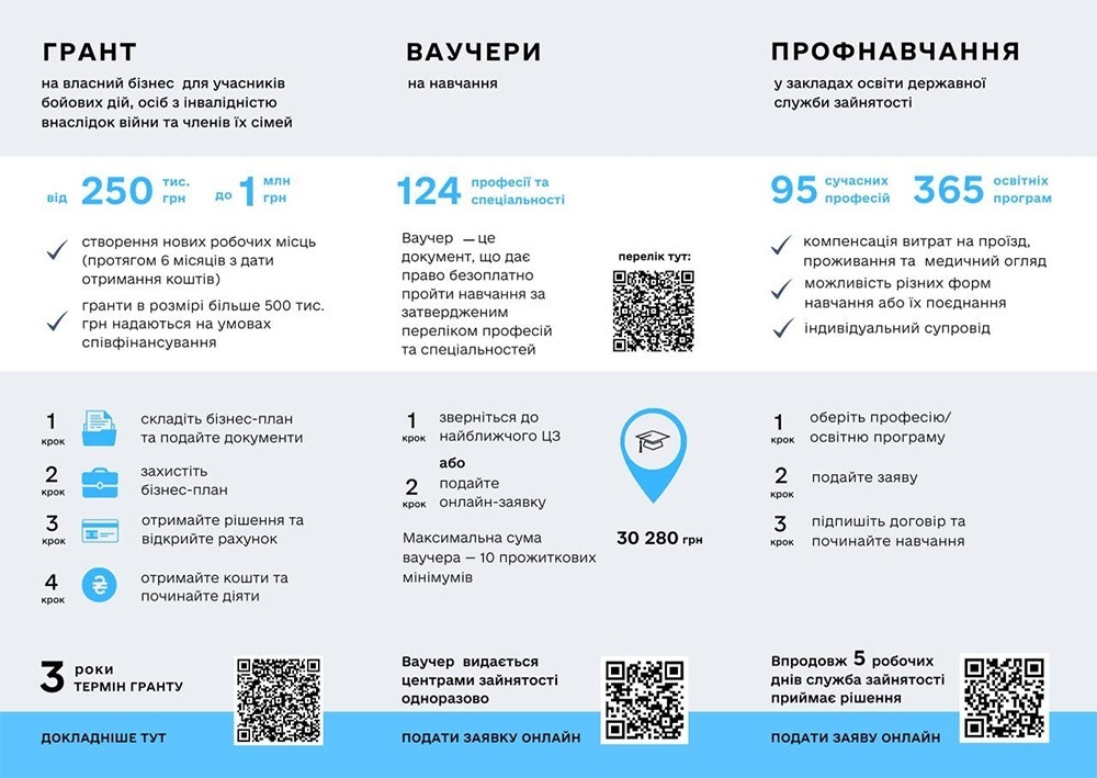 Гранти, ваучери, профнавчання ветеранам від Київської обласної служби зайнятості