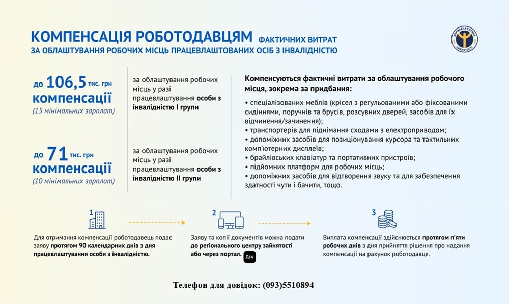 Компенсація роботодавцям за облаштування робочих місць людям із інвалідністю