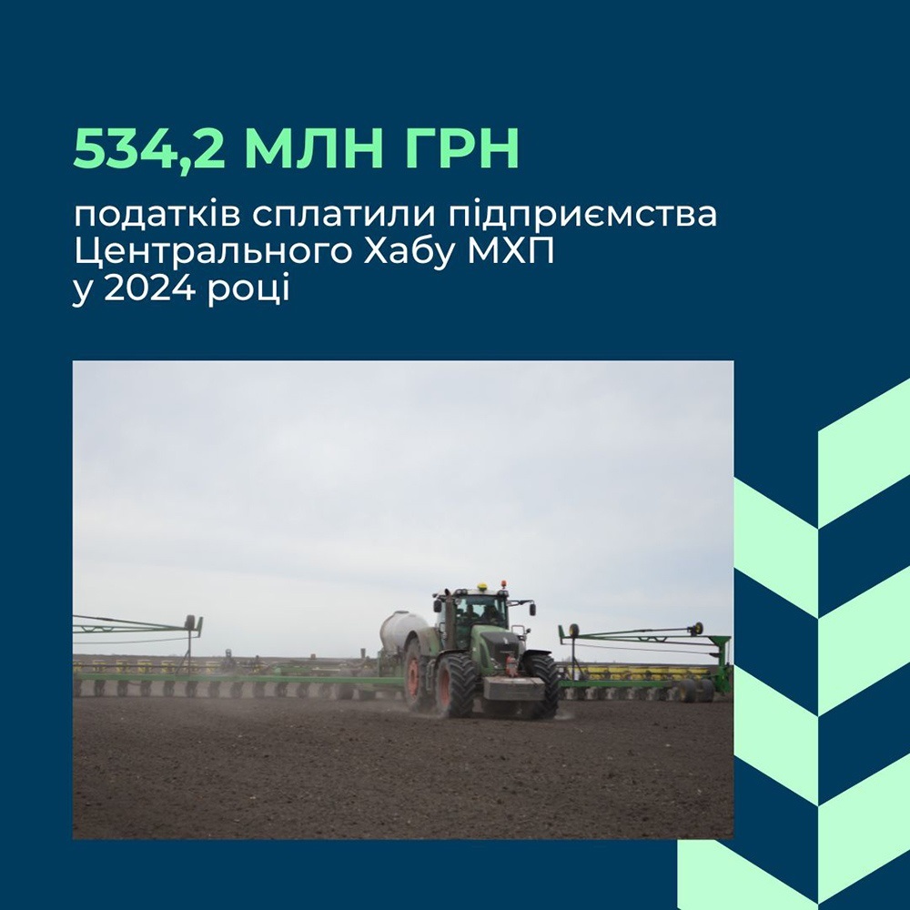 Підприємства Центрального Хабу МХП сплатили 534,2 млн грн податків у 2024 році